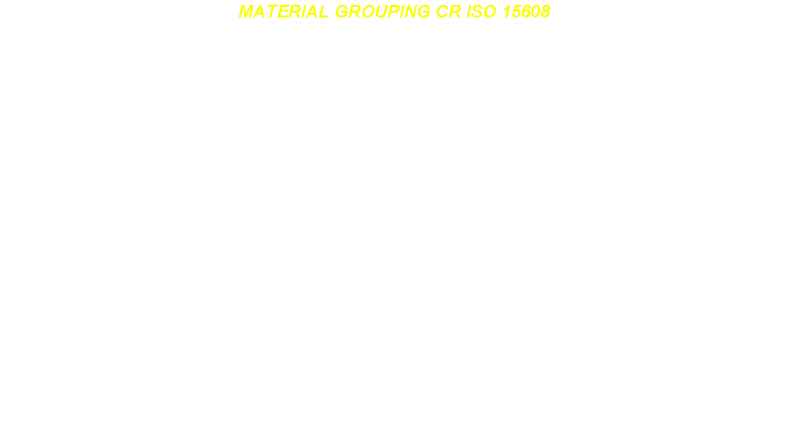 EN287 Material Groups